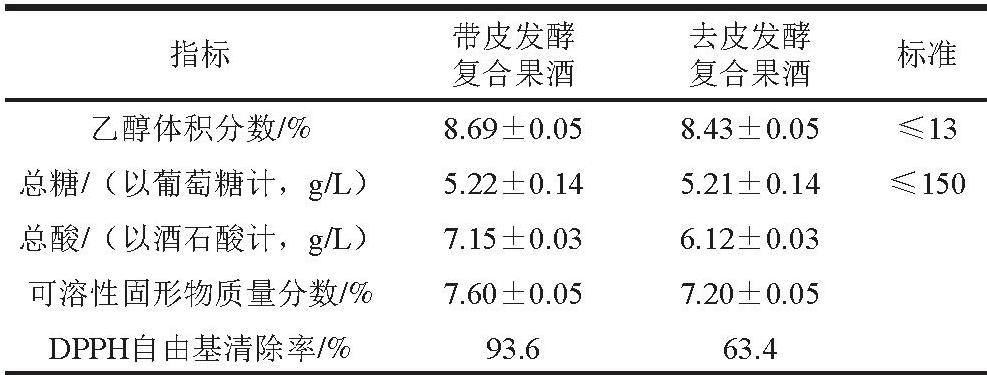 pagenumber_ebook=253,pagenumber_book=243