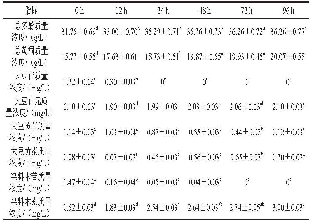 pagenumber_ebook=260,pagenumber_book=250