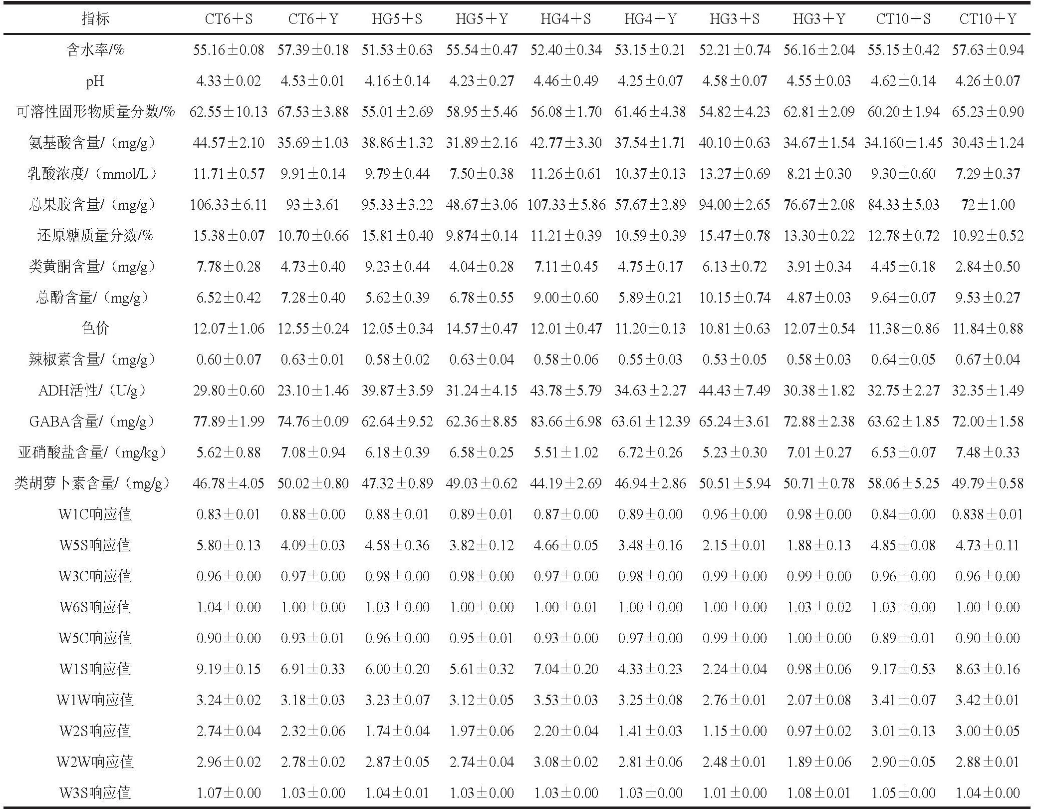 pagenumber_ebook=130,pagenumber_book=120