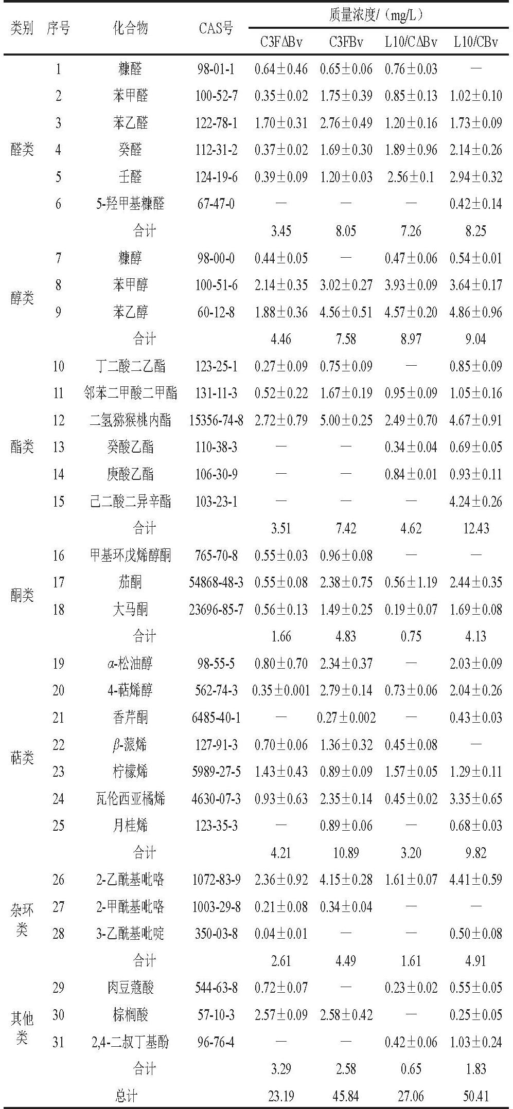 pagenumber_ebook=281,pagenumber_book=271