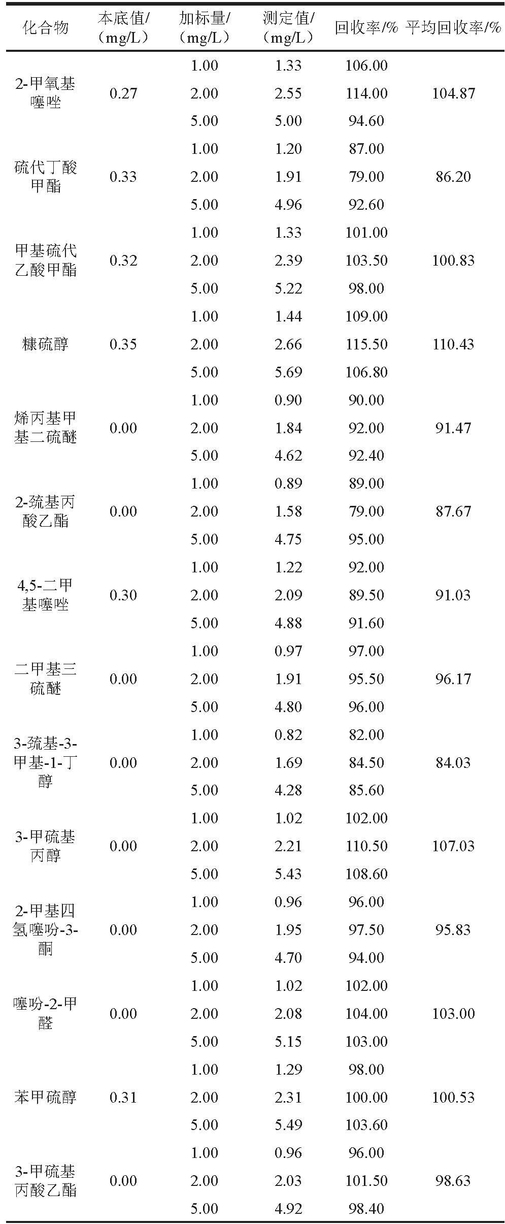 pagenumber_ebook=288,pagenumber_book=278